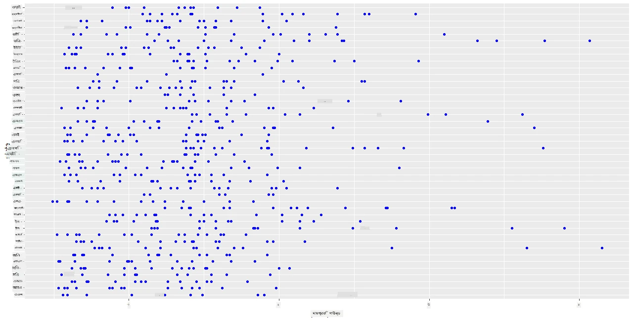 scatterplot 1