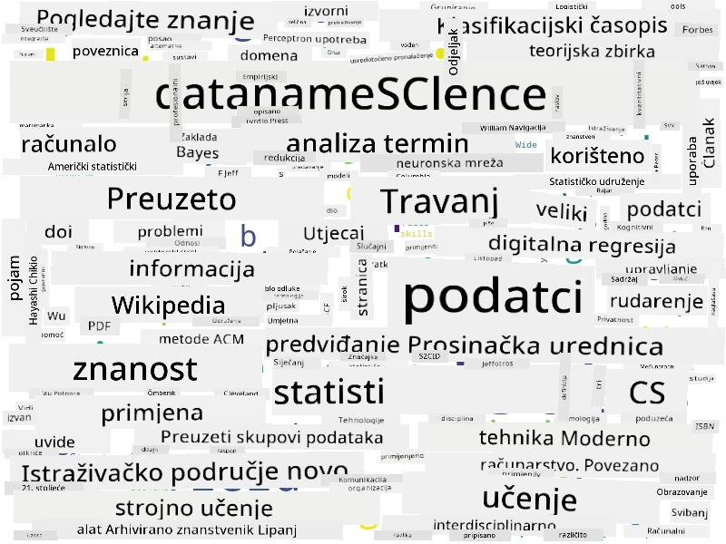 Oblak riječi za Data Science
