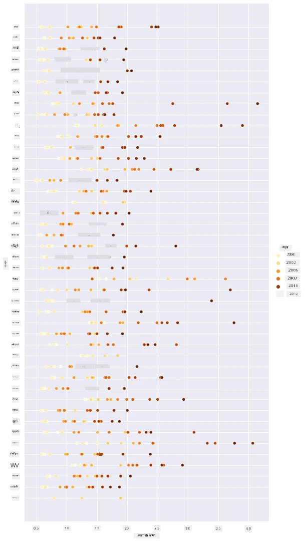 scatterplot 2