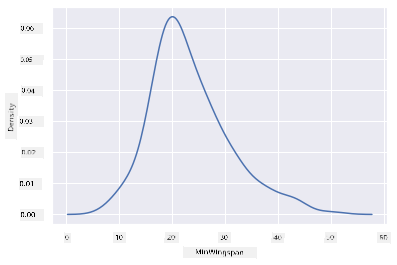 Density plot
