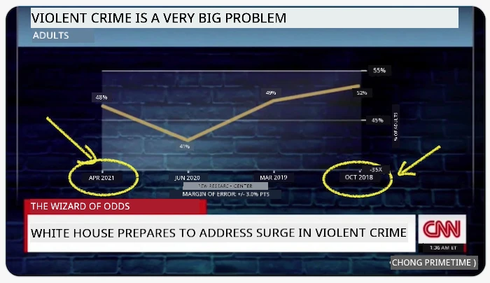 bad chart 1