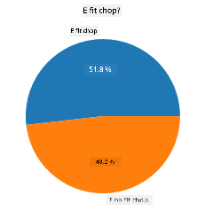 pie chart