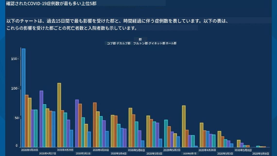悪いチャート 2