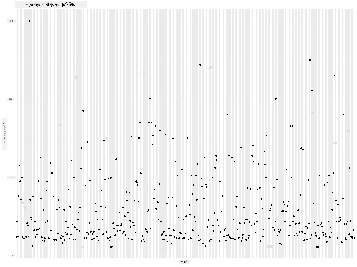 MaxWingspan-scatterplot-improved