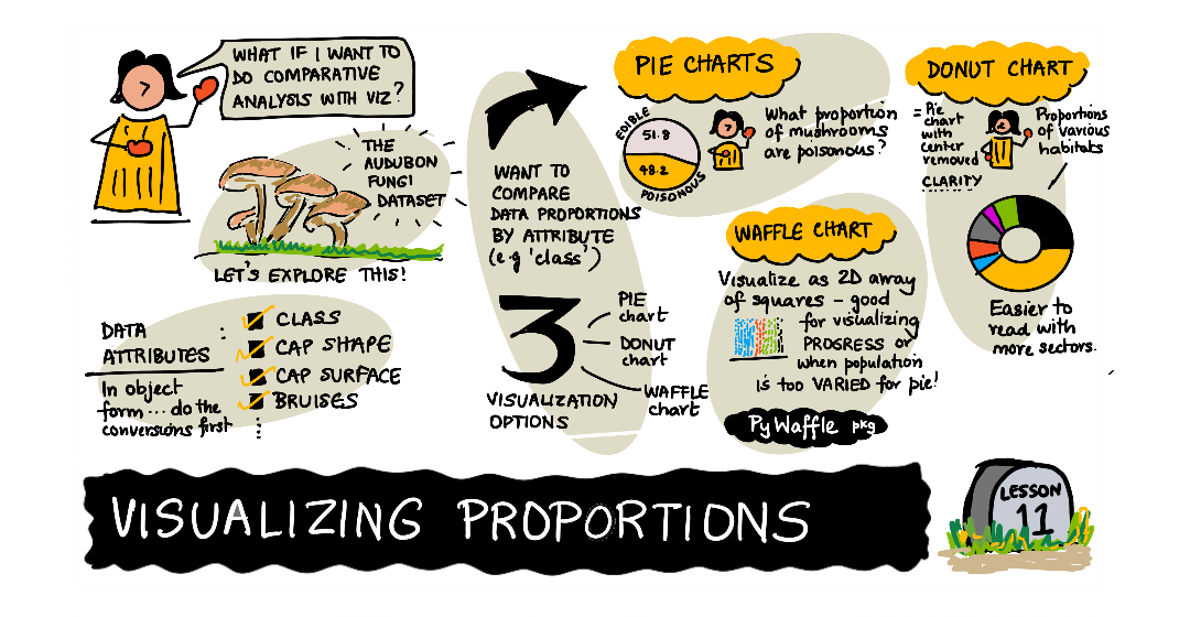 Sketchnote by (@sketchthedocs)