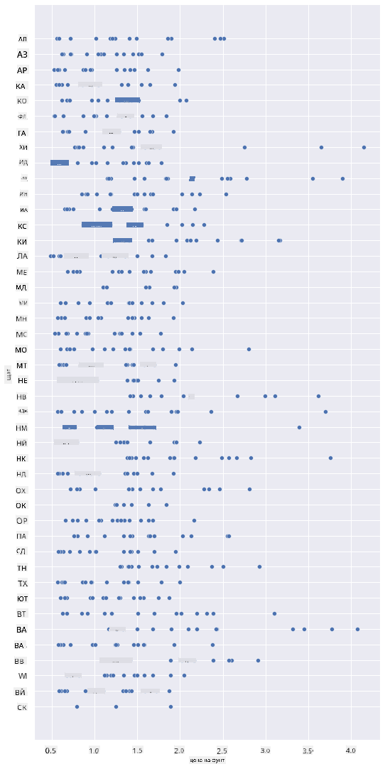 scatterplot 1