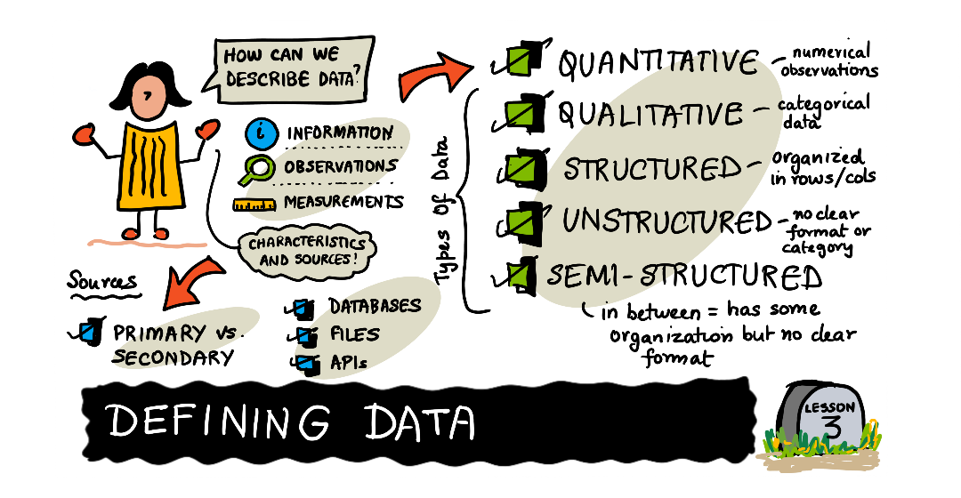  Sketchnote by (@sketchthedocs) 