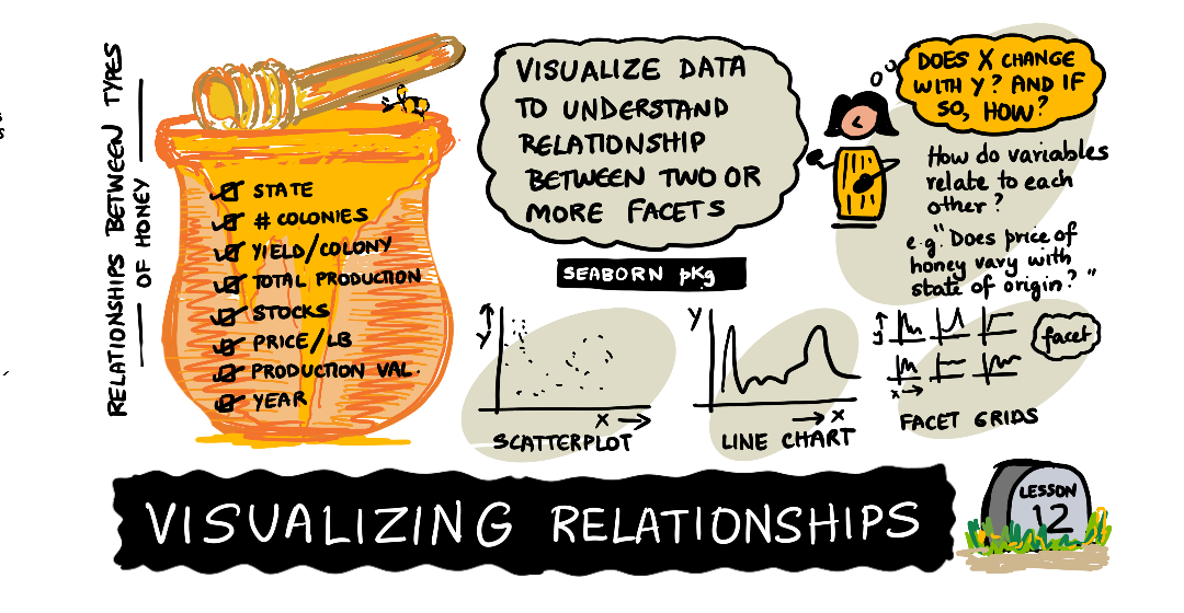 Sketchnote by (@sketchthedocs)