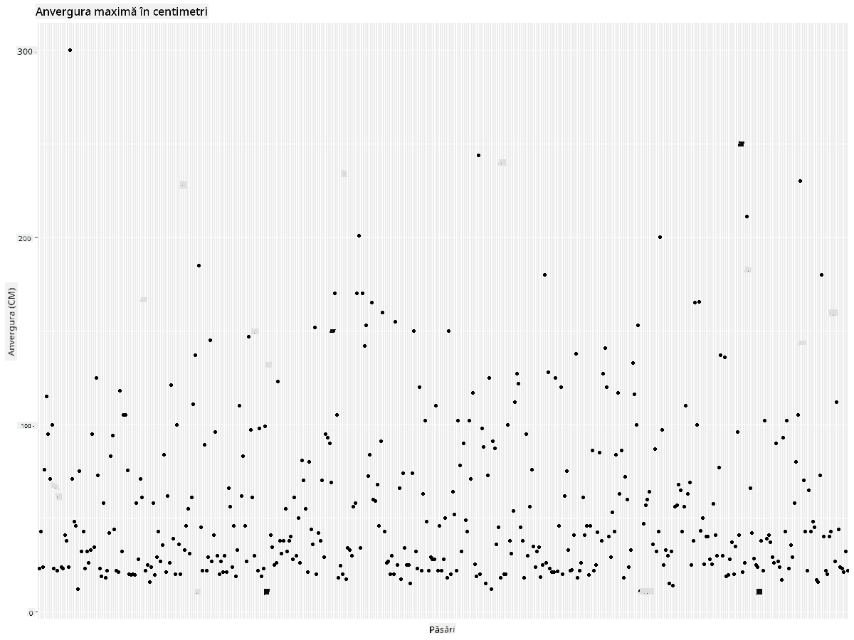 MaxWingspan-scatterplot-improved