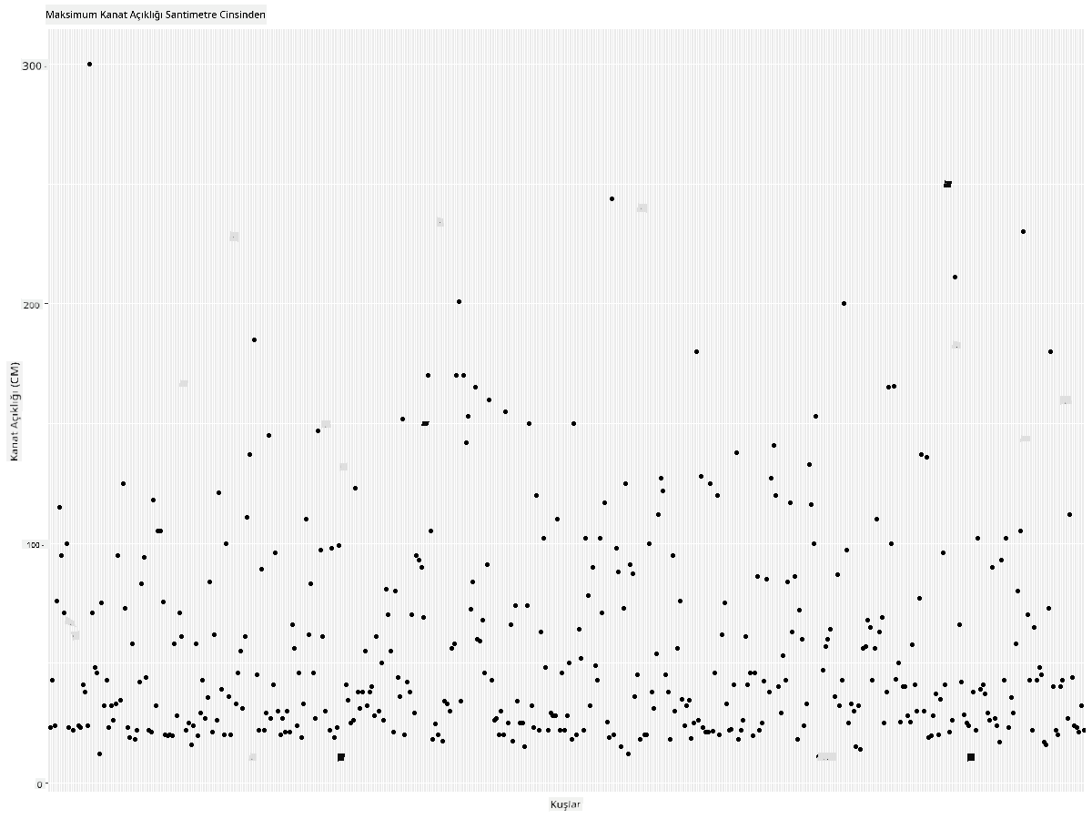 MaxWingspan-scatterplot-improved