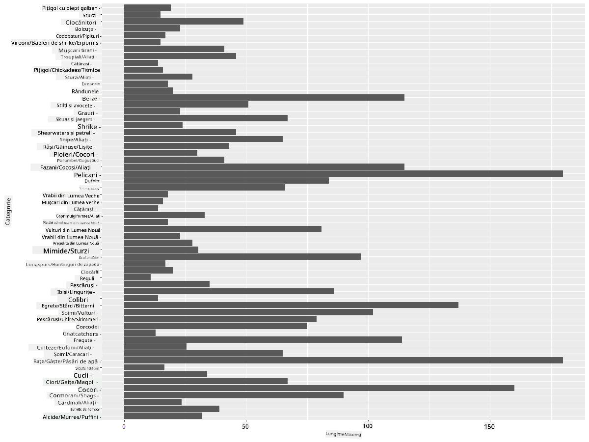comparing data