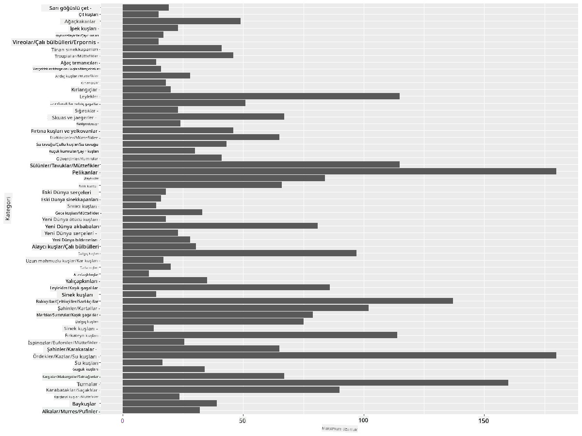 comparing data