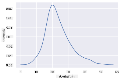 Density plot