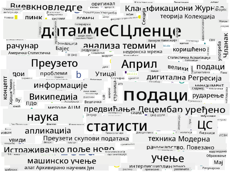 Облак речи за науку о подацима