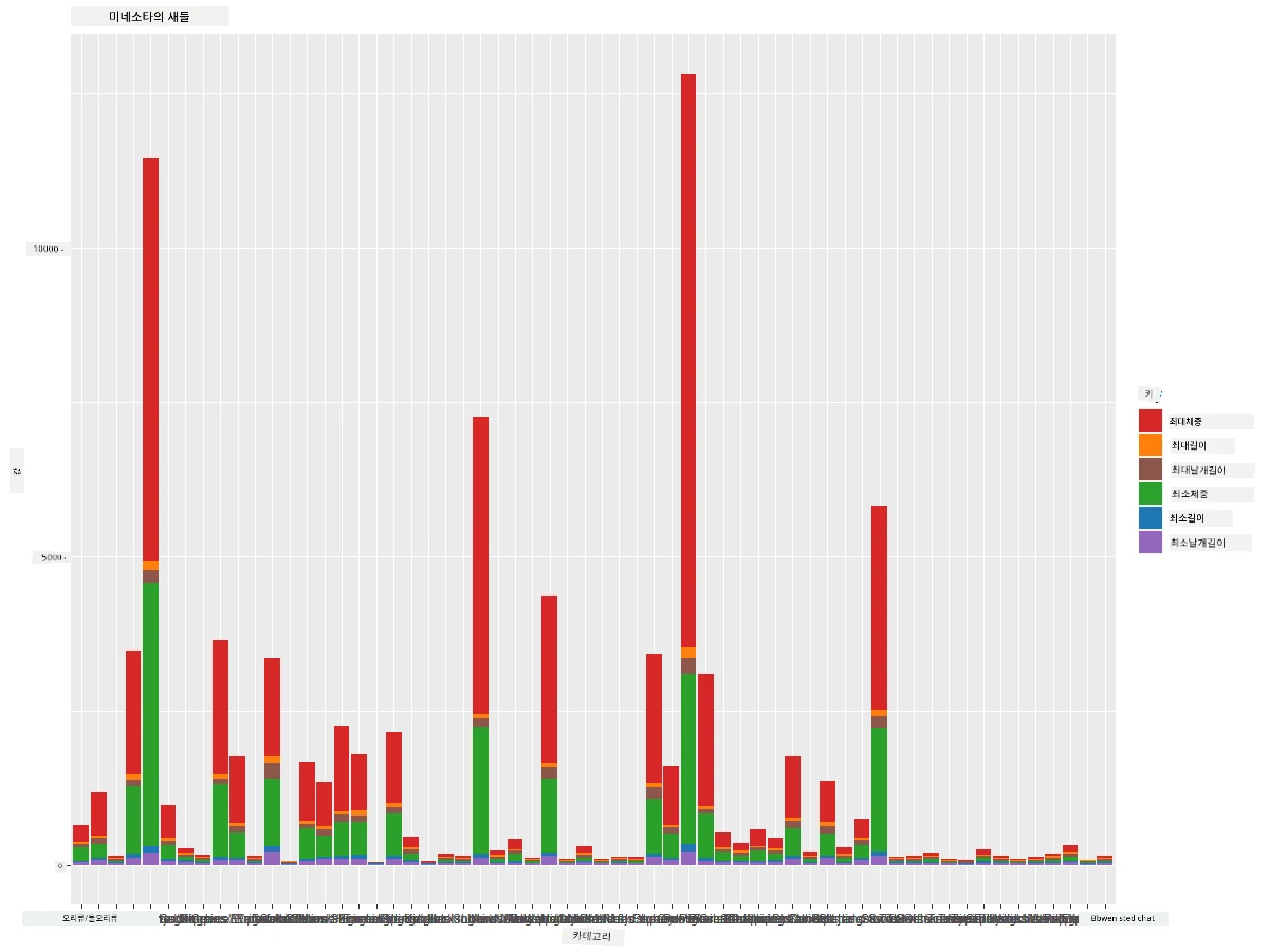 Stacked bar chart