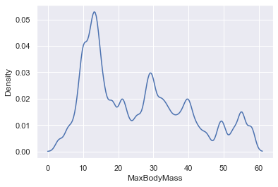 less smooth bodymass line