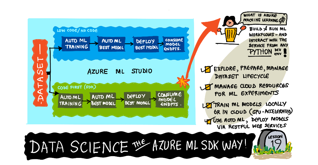 Sketchnote by (@sketchthedocs)