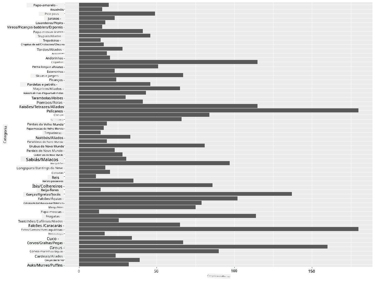 comparing data