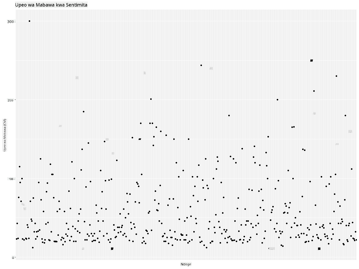MaxWingspan-scatterplot-improved