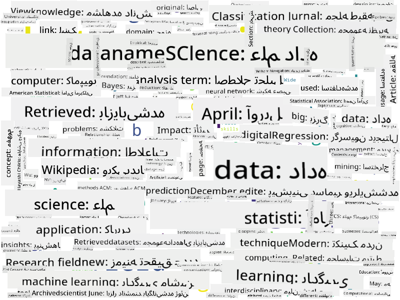ابر کلمات برای علم داده
