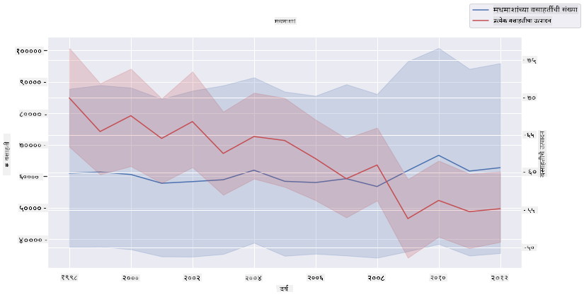 superimposed plots