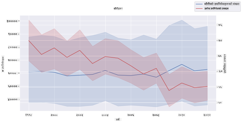 superimposed plots