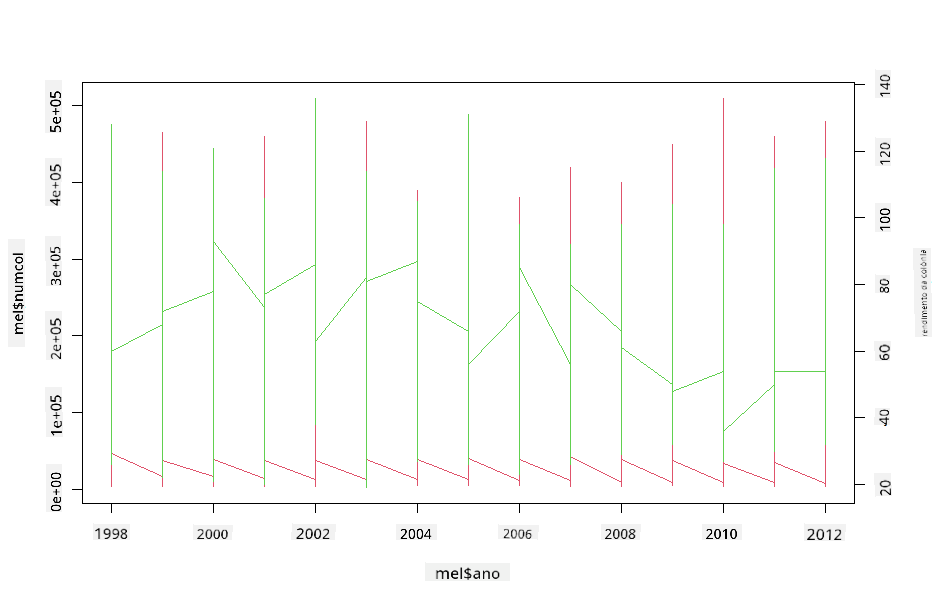 superimposed plots