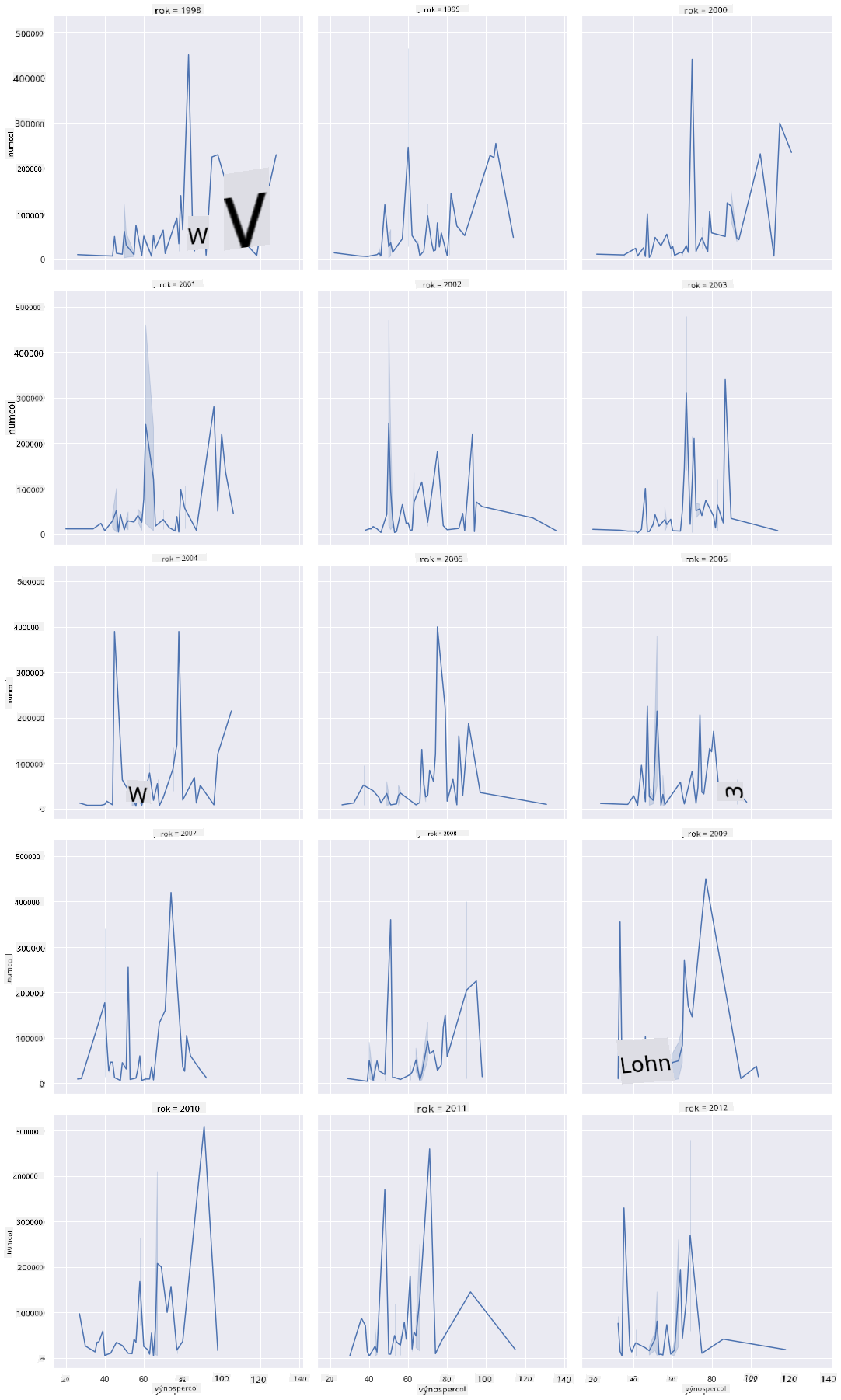 facet grid