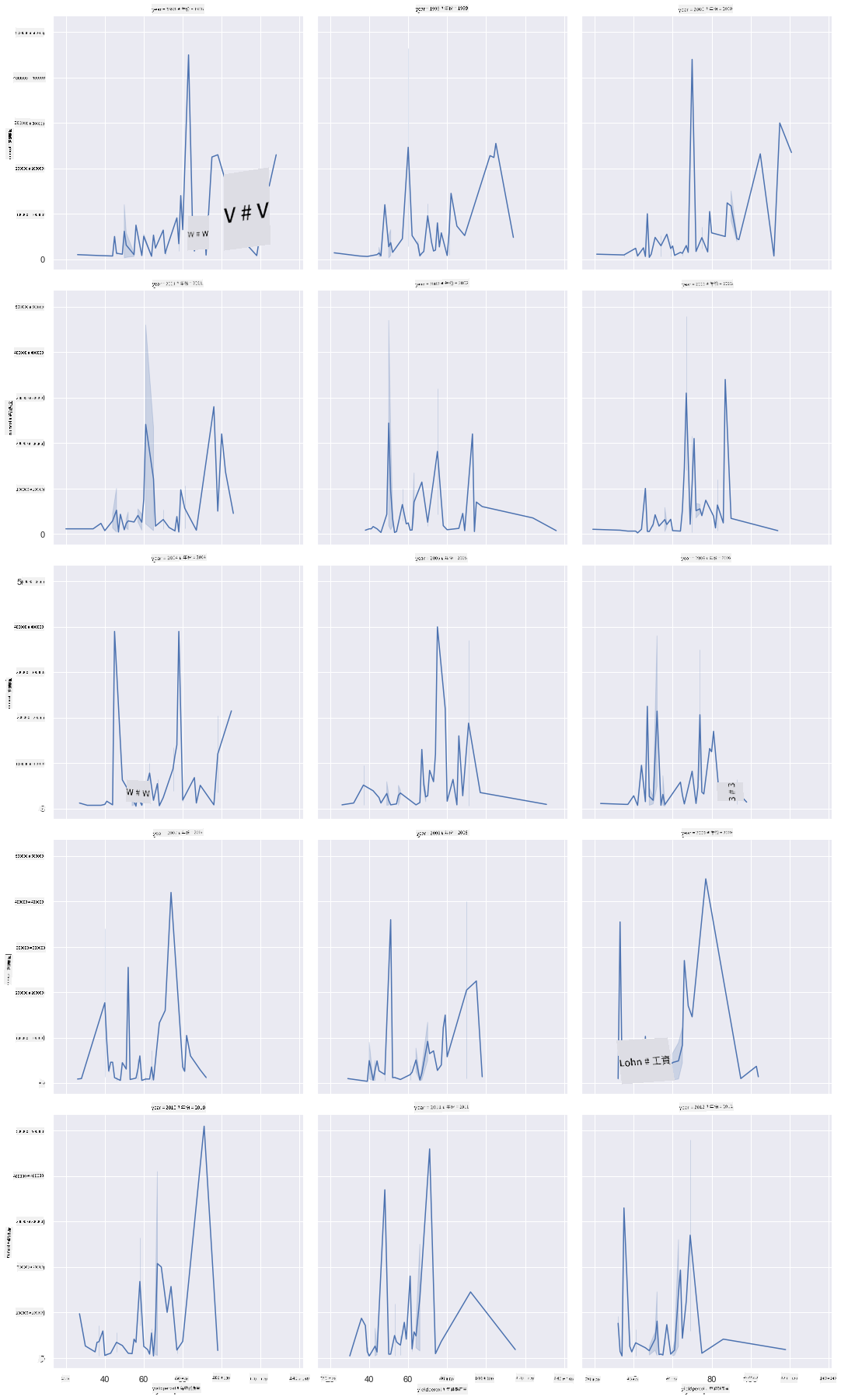 Facet Grid