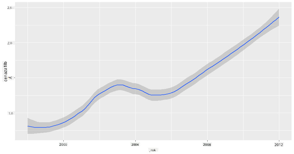line chart 1