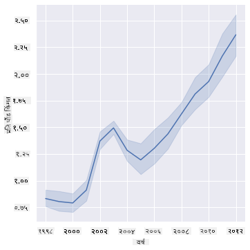 line chart 1