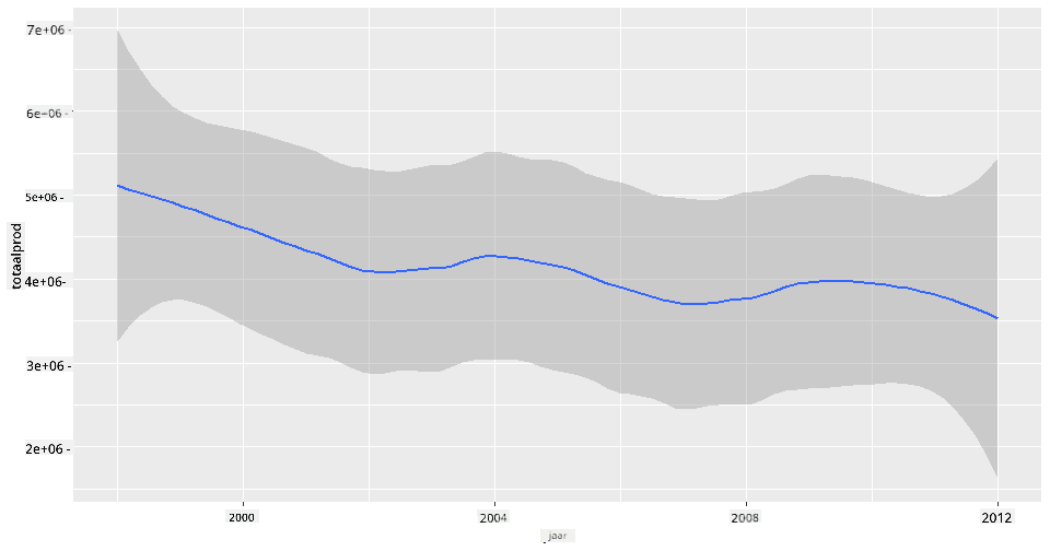 line chart 2
