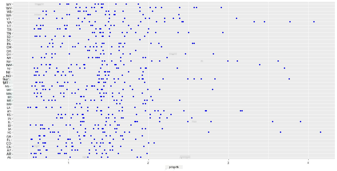 scatterplot 1