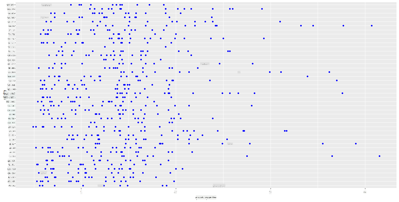 scatterplot 1