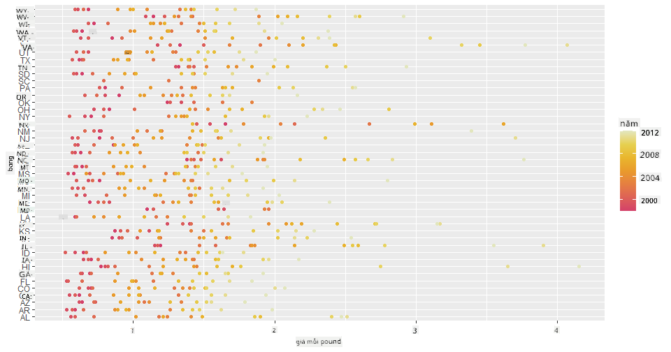 scatterplot 2