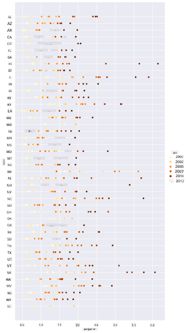 scatterplot 2
