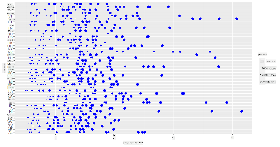 scatterplot 3