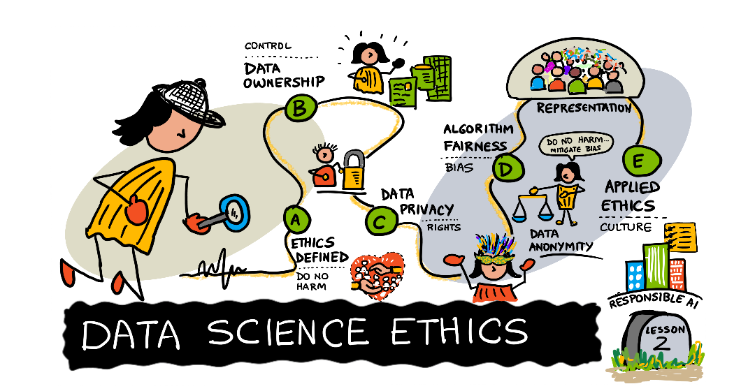 Sketchnote by (@sketchthedocs)