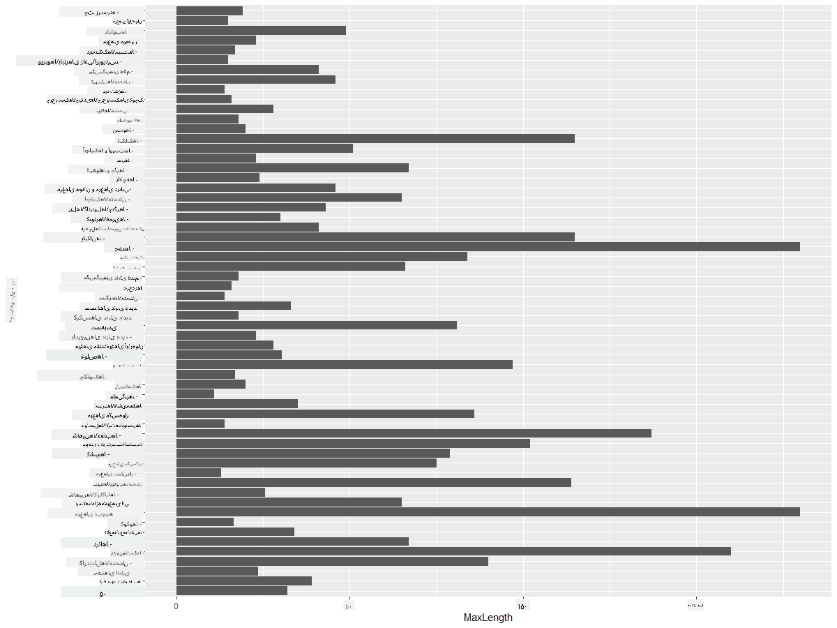 comparing data