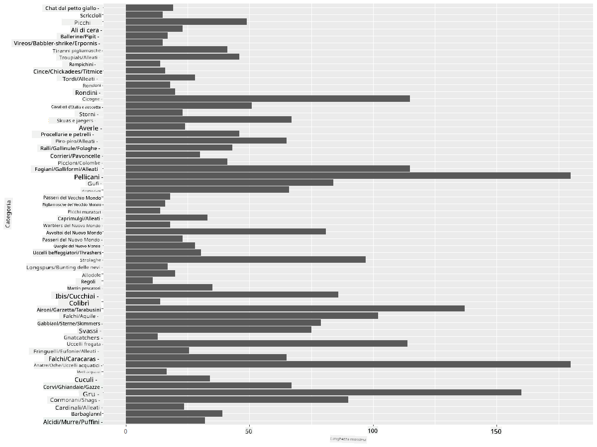 comparing data