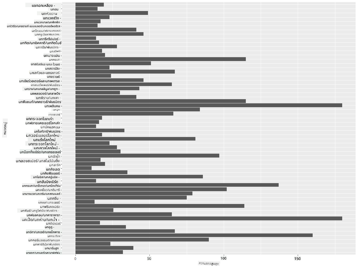 comparing data
