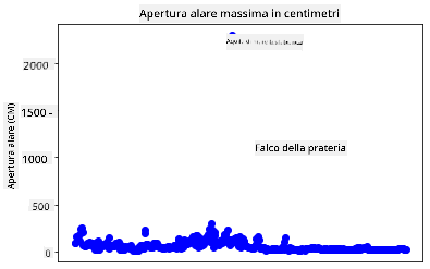 valori anomali