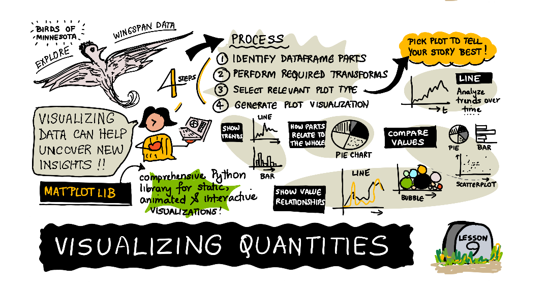 Sketchnote by (@sketchthedocs)