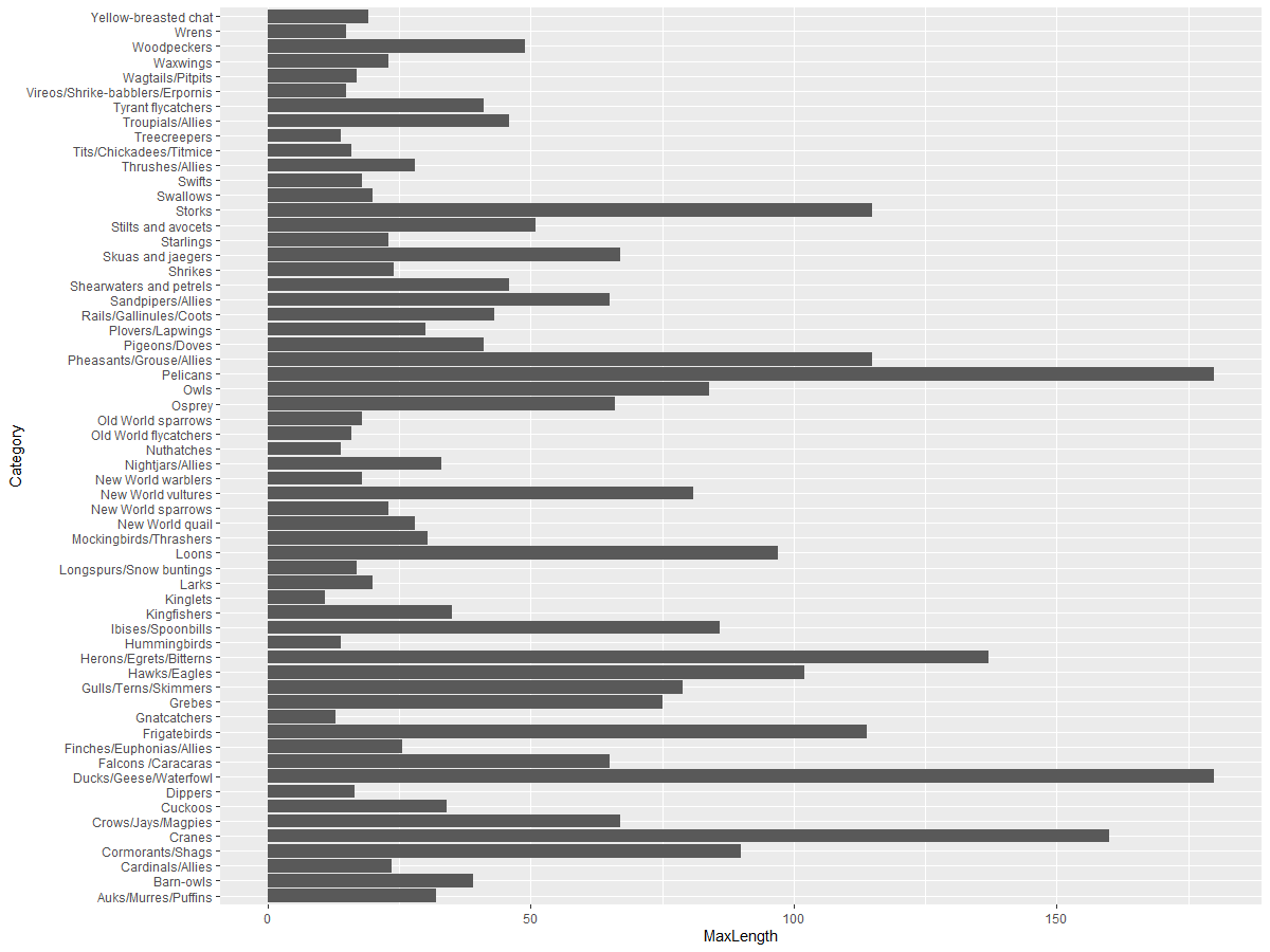 comparing data