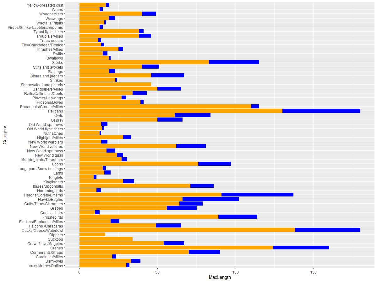 super-imposed values