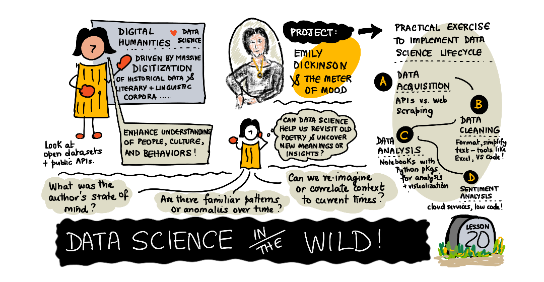Sketchnote by (@sketchthedocs)