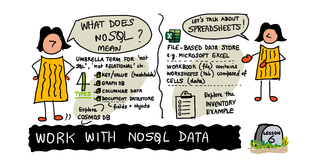 Sketchnote by (@sketchthedocs)