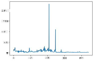 最大翼展