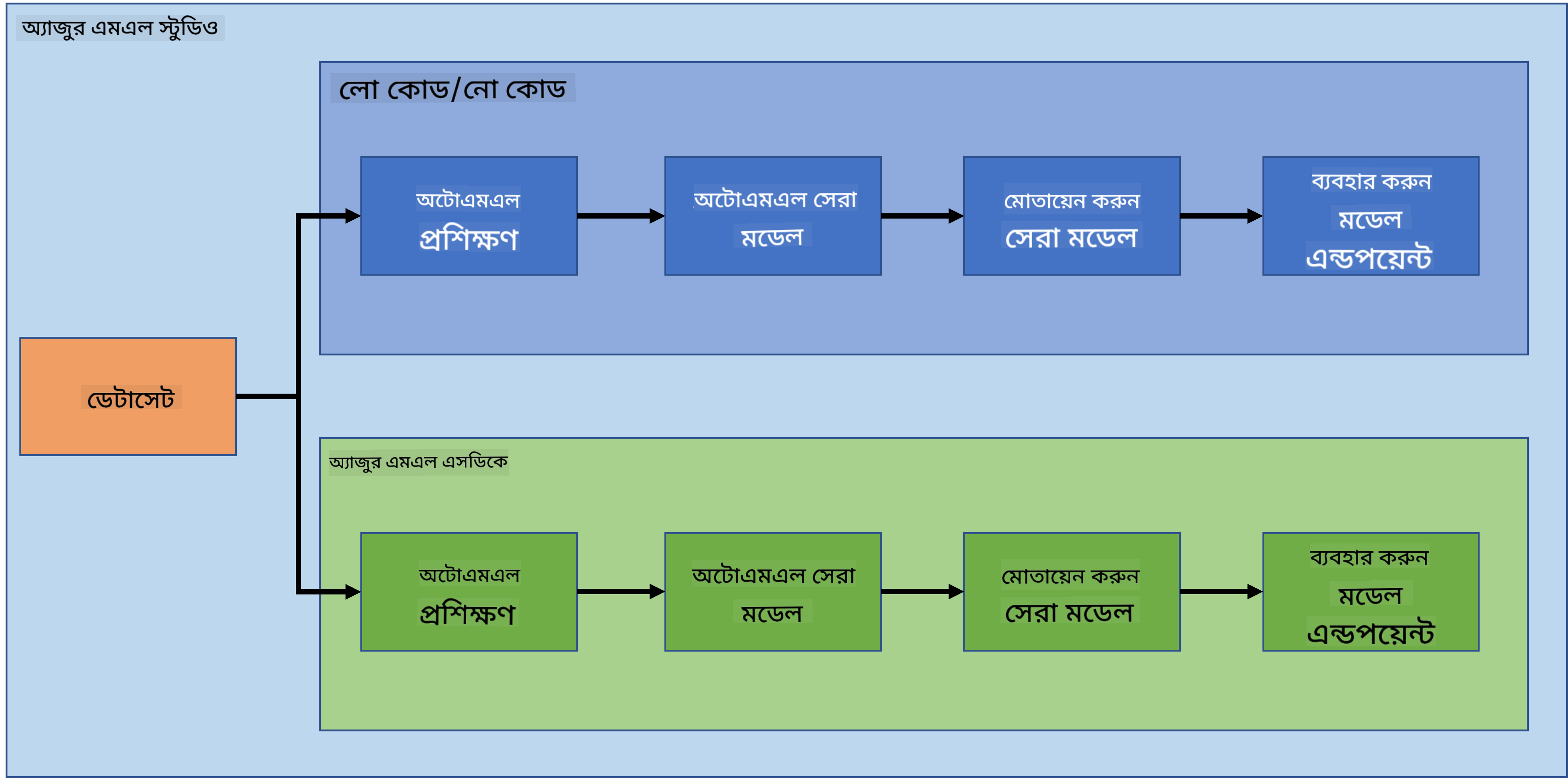 project-schema