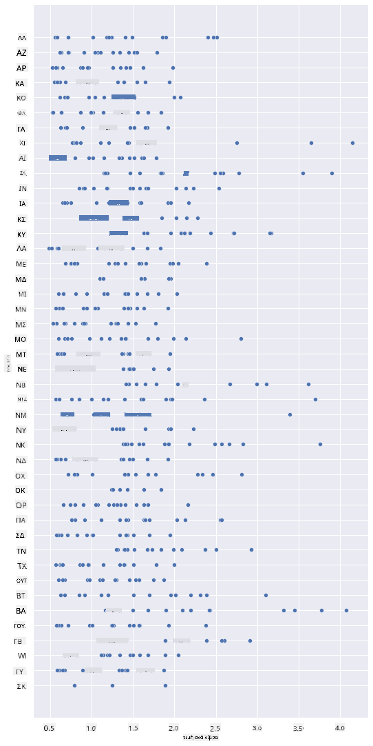 scatterplot 1